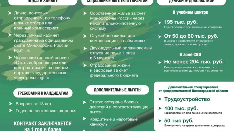 В Нижегородской области введено дополнительное стимулирование добровольцев СВО от региональных предприятий
