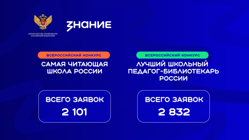 Школы и педагоги Нижегородской области поборются за победу в конкурсах библиотечных практик Общества «Знание»