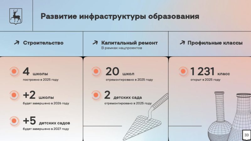Глеб Никитин: «Делаем акцент на формировании системы непрерывного образования: от учебной скамьи до готового специалиста»