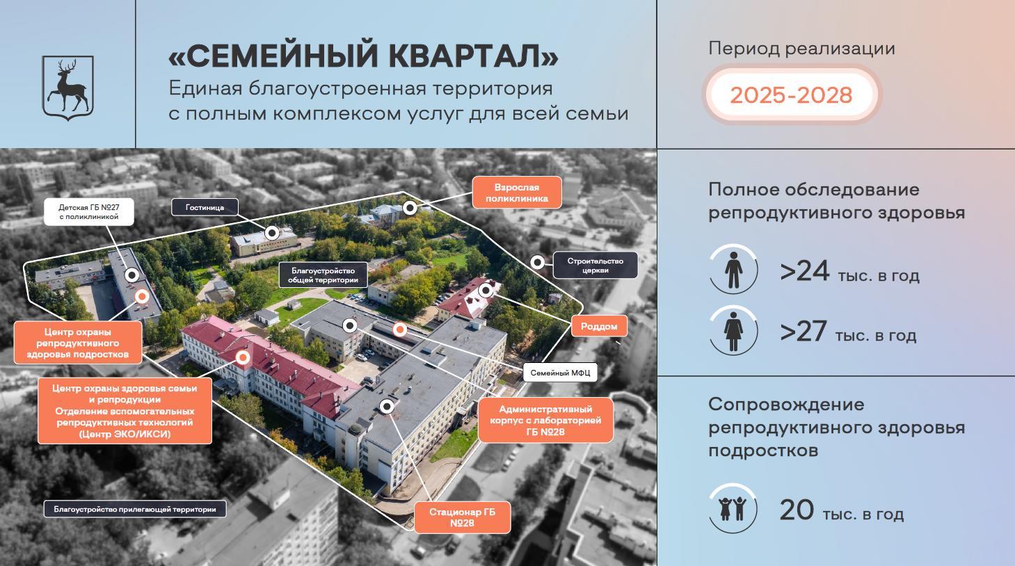 «Наша задача – сформировать механизм комфортного планирования семьи с доступной качественной медицинской помощью», – Глеб Никитин