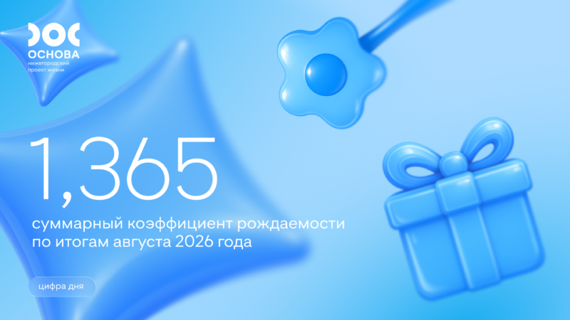 Рост суммарного коэффициента рождаемости, конкурс «Семейная столица России», динамика производства пищевых продуктов и другие итоги недели